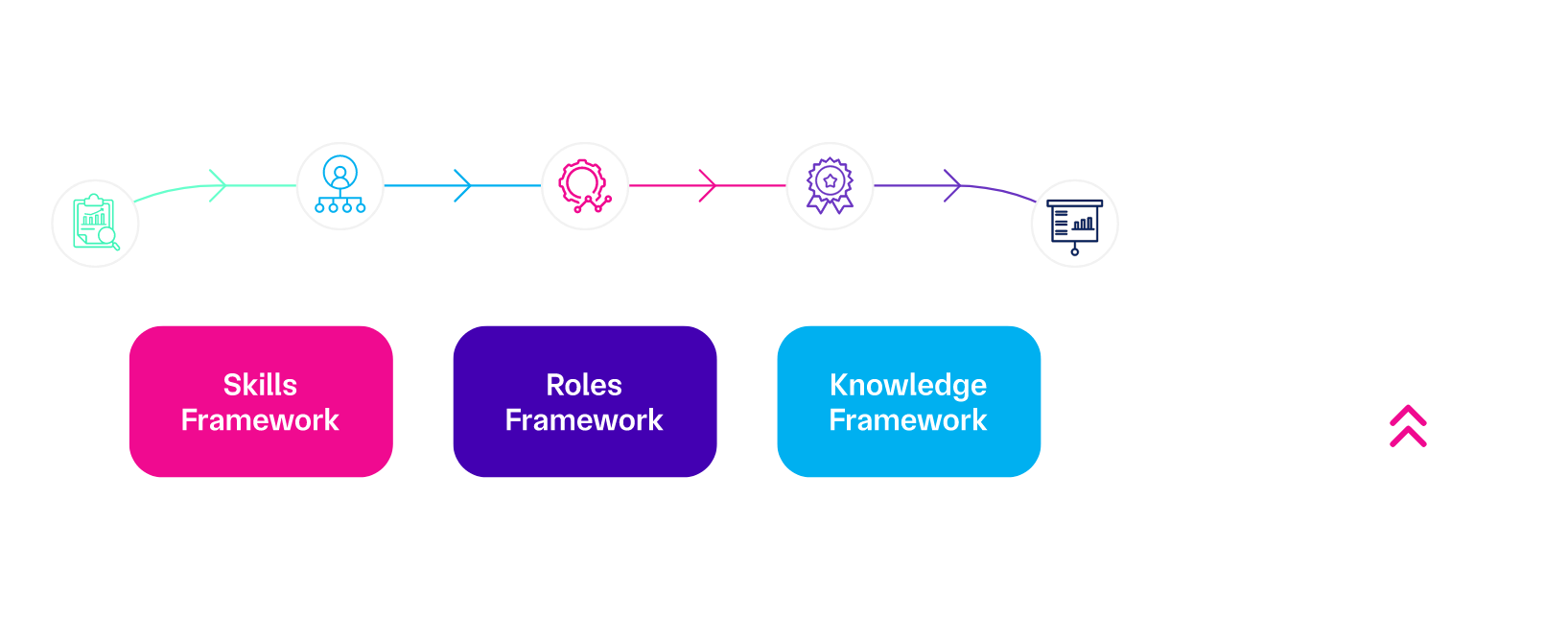 Capability Methodology 3 capability methodology infograph