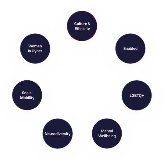 Diversity & Inclusion 1 di venn update