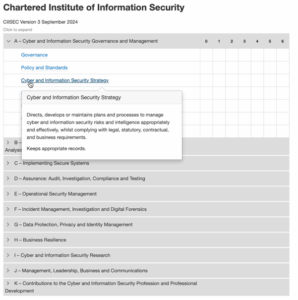 Turning Skill Gaps into Cyber Strength 3 Lexonis