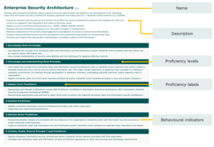 Turning Skill Gaps into Cyber Strength 4 Lexonis2