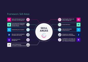 Turning Skill Gaps into Cyber Strength 2 P4 graphic