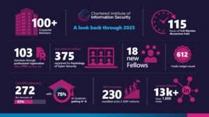View our Impact in 2025 1 P2967 2025 Infographic1 final 1