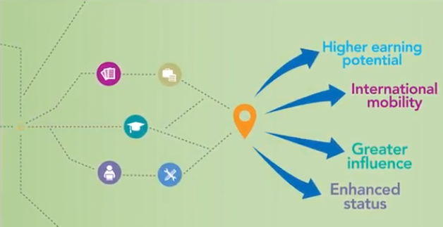 image pathways routes diagram